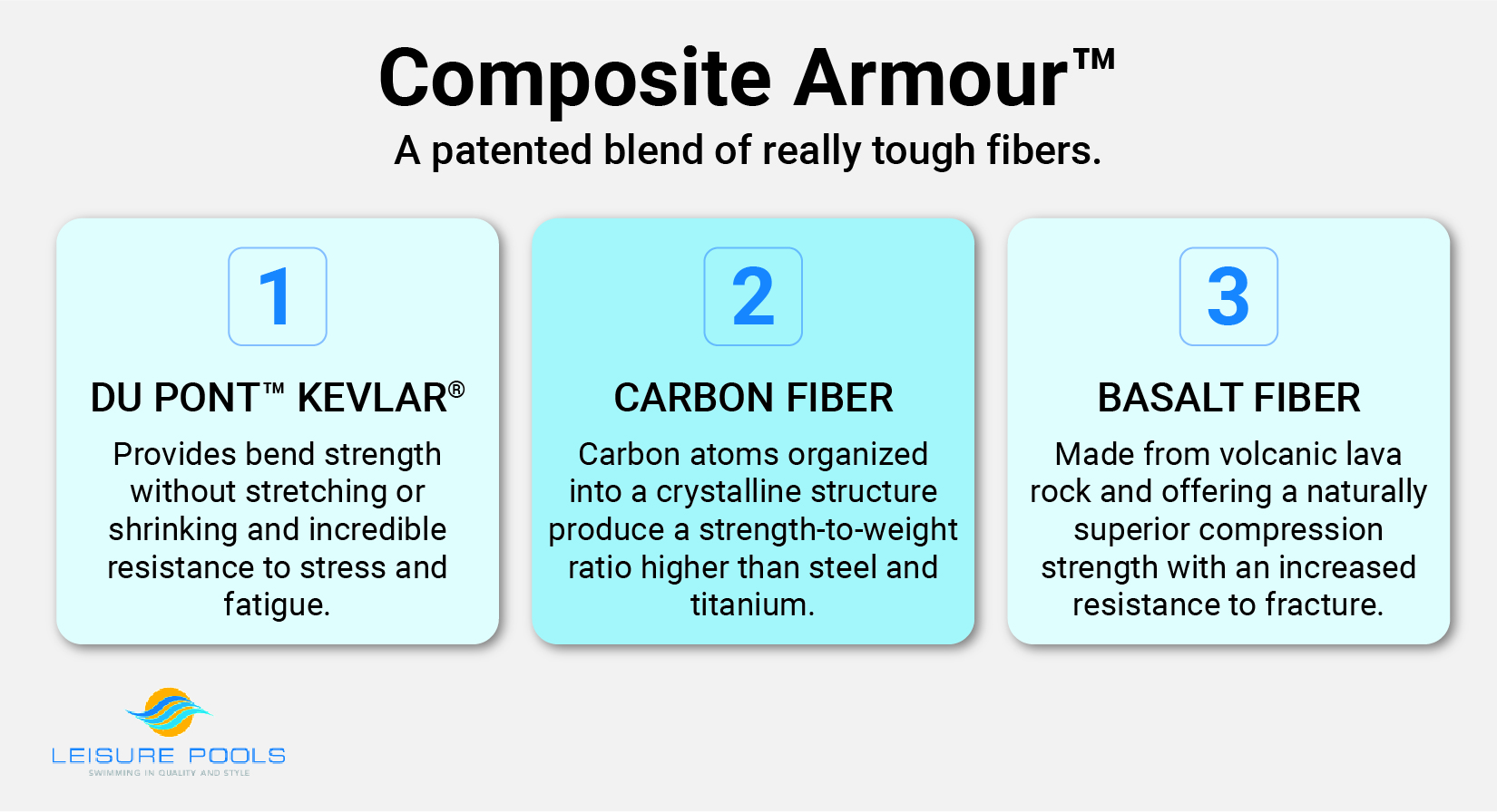 Composite Armour Composite Armour
