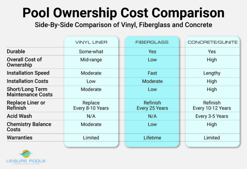 cost of fiberglass