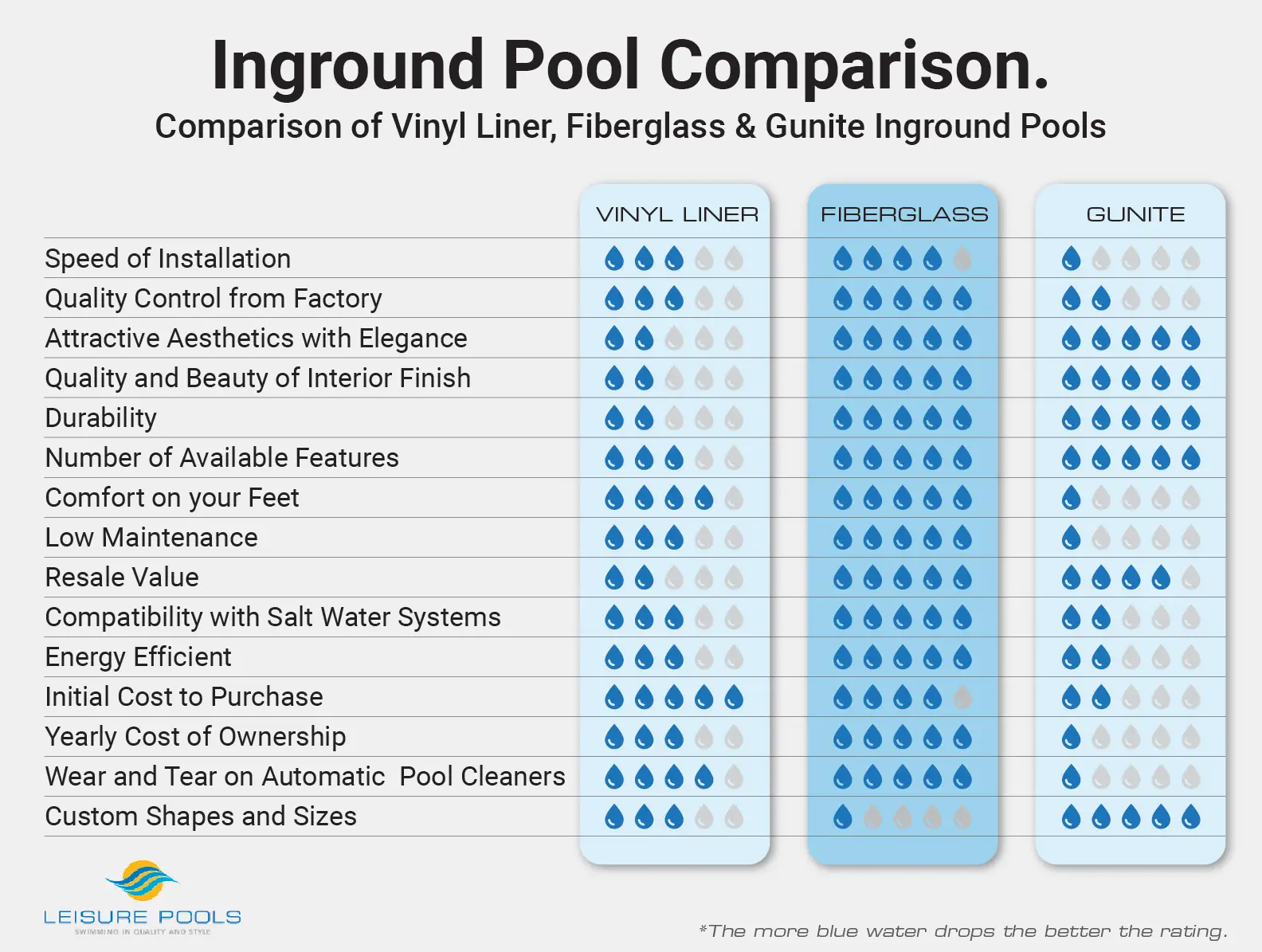 fiberglass vs vinyl vs concrete pools comparison