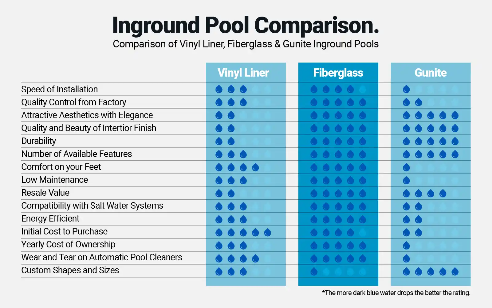 2025 Comparison Chart: Fiberglass vs. Vinyl vs. Concrete Pools