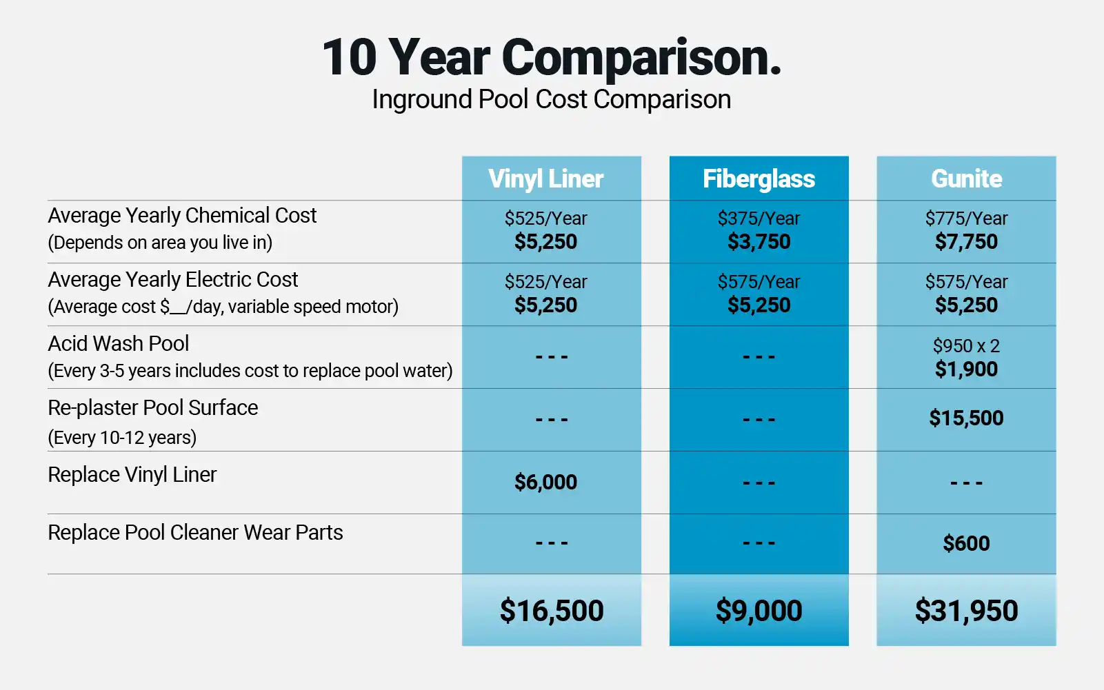 Cost Analysis between Fiberglass Pools, Vinyl Liner Pools and Concrete Pools: Total Ownership Perspective 